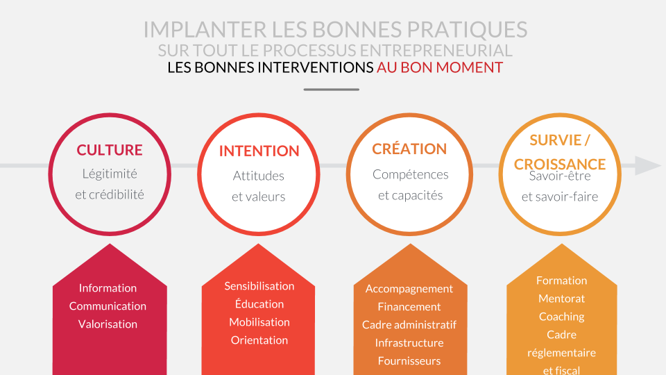 image Implanter communauté entrepreneuriale