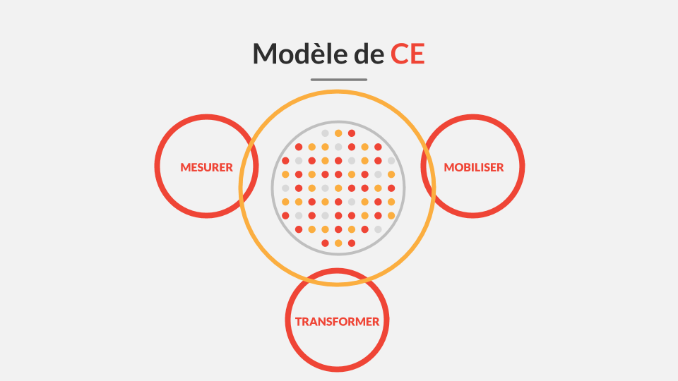 image Diagramme communauté entrepreneuriale